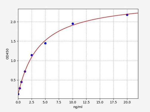 Human SOX9  ELISA Kit