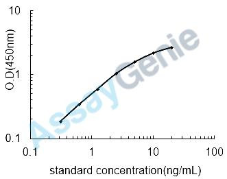 Human Kallikrein-1 (KLK1) ELISA Kit (HUEB0917)