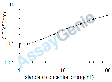 Human Peroxidasin homolog (PXDN) ELISA Kit (HUEB0921)