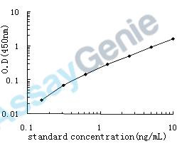 Human 5'-AMP-activated protein kinase catalytic subunit alpha-2 (PRKAA2) ELISA Kit (HUEB0969)