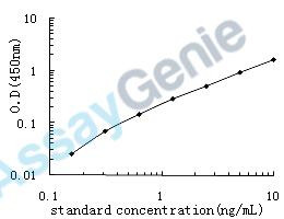 Human Glucagon-like peptide 1 receptor (GLP1R) ELISA Kit (HUEB0981)