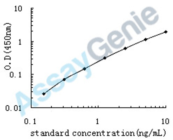 Human Receptor-type tyrosine-protein phosphatase C (PTPRC) ELISA Kit (HUEB0984)