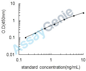 Human Krueppel-like factor 5 (KLF5) ELISA Kit (HUEB1015)