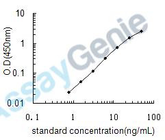 Human Apolipoprotein L1 (APOL1) ELISA Kit (HUEB1018)