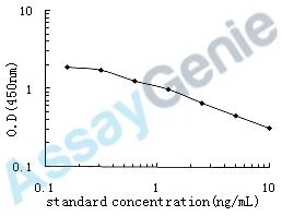 Human Trefoil factor 1 (TFF1) ELISA Kit (HUEB1022)