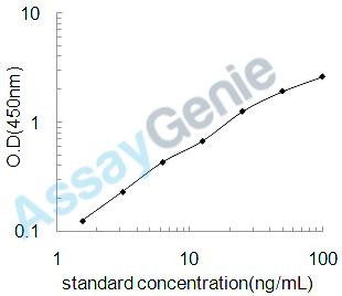 Human Protein disulfide-isomerase A4 (PDIA4) ELISA Kit (HUEB1023)