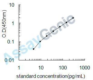 Human Ribosome-binding protein 1 (RRBP1) ELISA Kit (HUEB1064)