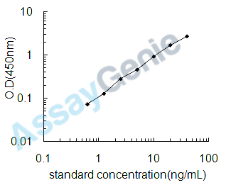 Human Prolyl 4-hydroxylase subunit alpha-1 (P4HA1) ELISA Kit (HUEB1078)