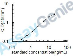 Human Low-density lipoprotein receptor-related protein 4 (LRP4) ELISA Kit (HUEB1099)