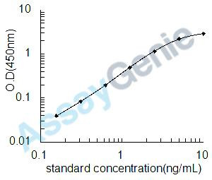 Human Peroxiredoxin-2 (PRDX2) ELISA Kit (HUEB1135)