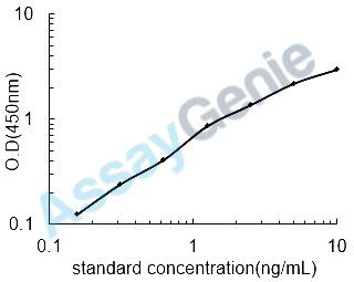 Human Syntaxin-1A (STX1A) ELISA Kit (HUEB1136)