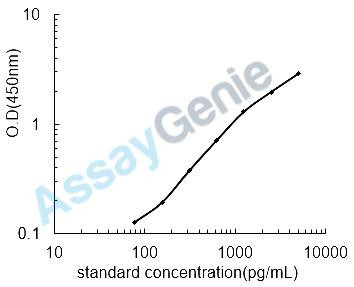 Human Complement C4-B (C4B) ELISA Kit (HUEB1138)