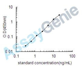 Human Hyaluronidase-2 (HYAL2) ELISA Kit (HUEB1139)