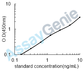 Human Interferon-induced, double-stranded RNA-activated protein kinase (EIF2AK2) ELISA Kit (HUEB1152)