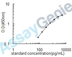 Human Putative pro-MCH-like protein 1 (PMCHL1) ELISA Kit (HUEB1171)
