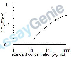 Human Wilms tumor protein (WT1) ELISA Kit (HUEB1188)