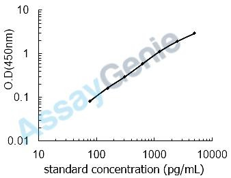 Human Glycylpeptide N-tetradecanoyltransferase 1 (NMT1) ELISA Kit (HUEB1248)