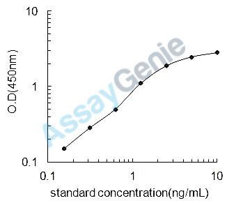 Human Aspartyl/asparaginyl beta-hydroxylase (ASPH) ELISA Kit (HUEB1292)
