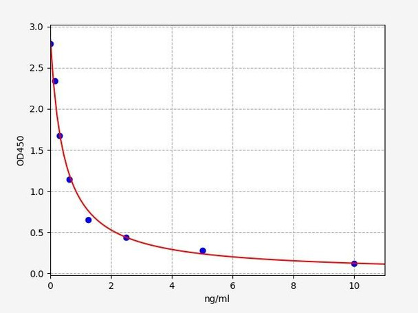 Human PAF(Platelet Activating Factor) ELISA Kit