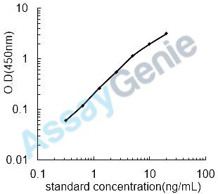 Human Progesterone receptor (PGR) ELISA Kit (HUEB1337)
