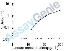 Human Presenilin-2 (PSEN2) ELISA Kit (HUEB1338)