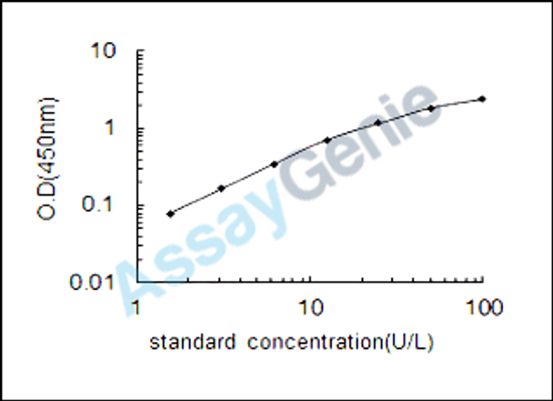 Human Hormone-sensitive lipase (LIPE) ELISA Kit (HUEB1343)