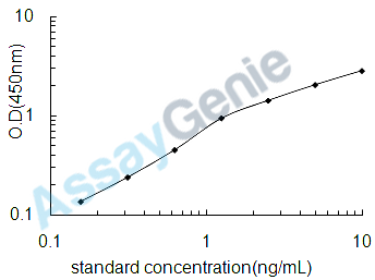 Human Cold-inducible RNA-binding protein (CIRBP) ELISA Kit (HUEB1358)