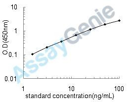 Human Hepatitis B virus X-interacting protein (HBXIP) ELISA Kit (HUEB1375)