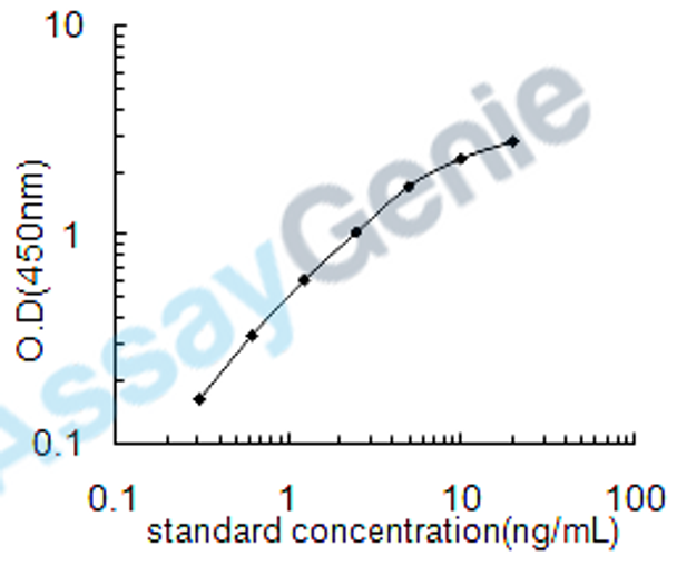 Human Inter-alpha-trypsin inhibitor heavy chain H4 (ITIH4) ELISA Kit (HUEB1431)