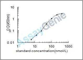 Human Serine-protein kinase ATM (ATM) ELISA Kit (HUEB1439)