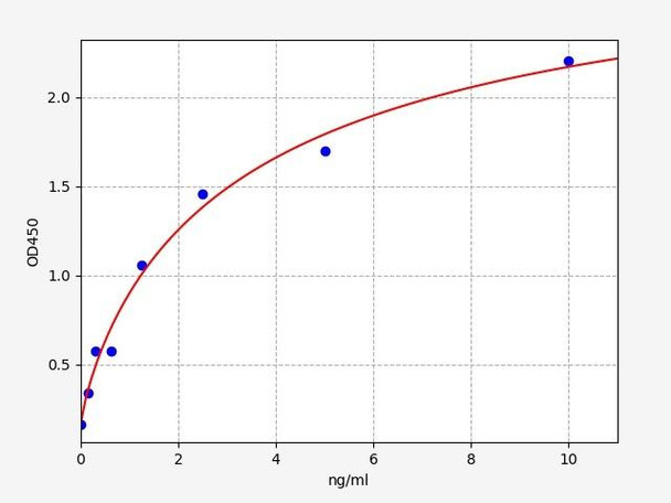 Human PAWR(PRKC apoptosis WT1 regulator protein) ELISA Kit