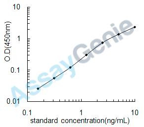 Human Sestrin-2 (SESN2) ELISA Kit (HUEB1475)