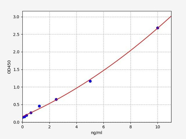 Human TIGAR ELISA Kit