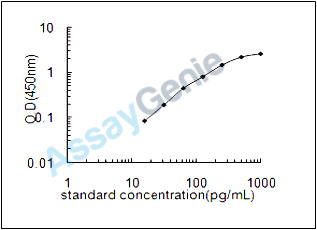 Human 14-3-3 protein zeta/delta (YWHAZ) ELISA Kit (HUEB1516)