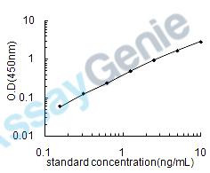 Human Phosphatidylinositol-4,5-bisphosphate 3-kinase catalytic subunit alpha isoform (PIK3CA) ELISA Kit (HUEB1519)