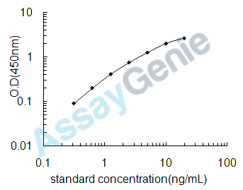 Human Glucosylceramidase (GBA) ELISA Kit (HUEB1543)