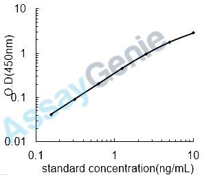 Human NACHT, LRR and PYD domains-containing protein 3 (NLRP3) ELISA Kit (HUEB1548)