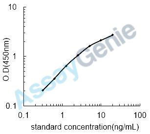 Human Lysosome-associated membrane glycoprotein 2 (LAMP2) ELISA Kit (HUEB1562)
