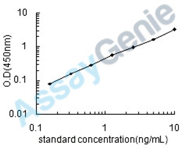 Human Fermitin family homolog 3 (FERMT3) ELISA Kit (HUEB1580)