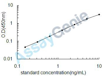 Human Histone H4 (HIST1H4A) ELISA Kit (HUEB1592)