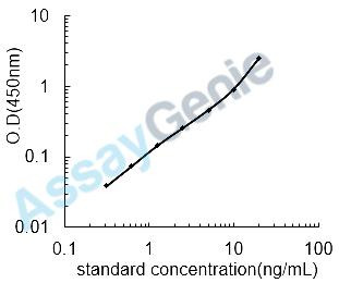 Human Norrin (NDP) ELISA Kit (HUEB1598)