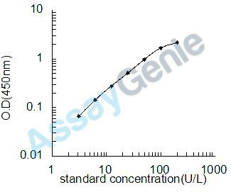 Human Ornithine carbamoyltransferase, mitochondrial (OTC) ELISA Kit (HUEB1608)