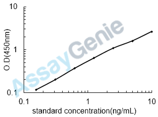 Human Protein FAM132B (FAM132B) ELISA Kit (HUEB1619)