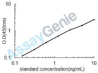 Human Protein FAM132B (FAM132B) ELISA Kit (HUEB1619)