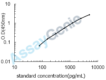 Human Metabotropic glutamate receptor 5 (GRM5) ELISA Kit (HUEB1629)
