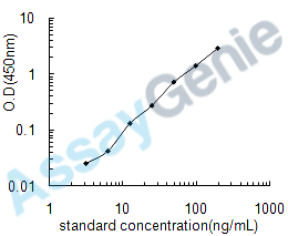 Human 10 kDa heat shock protein, mitochondrial (HSPE1) ELISA Kit (HUEB1658)