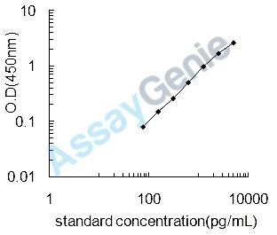 Human Chondroadherin (CHAD) ELISA Kit (HUEB1674)