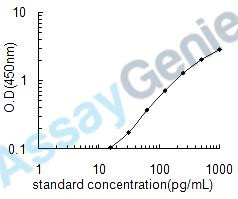Human Protein S100-A12 (S100A12) ELISA Kit (HUEB1697)