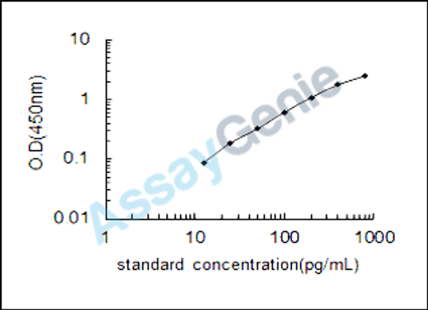 Human MAGUK p55 subfamily member 6 (MPP6) ELISA Kit (HUEB1725)