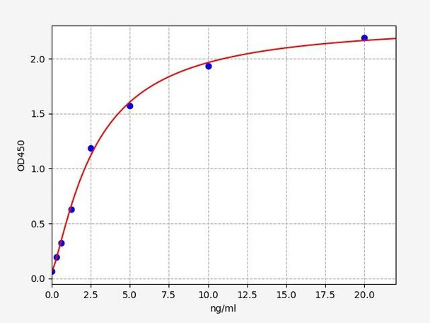 Human Kallikrein 6 protein ELISA Kit